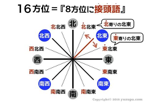 北北東 方位|地図で北北東はどっち？北が上の理由・東西南北の簡。